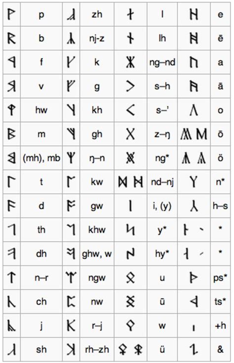 rune in tagalog|Translate rune in Tagalog with contextual examples .